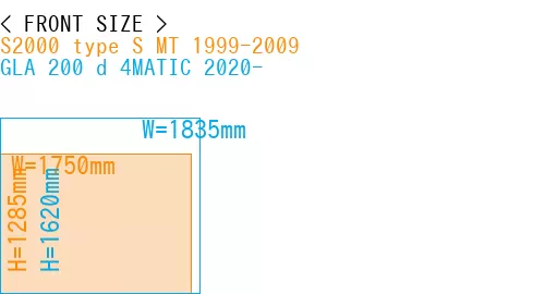 #S2000 type S MT 1999-2009 + GLA 200 d 4MATIC 2020-